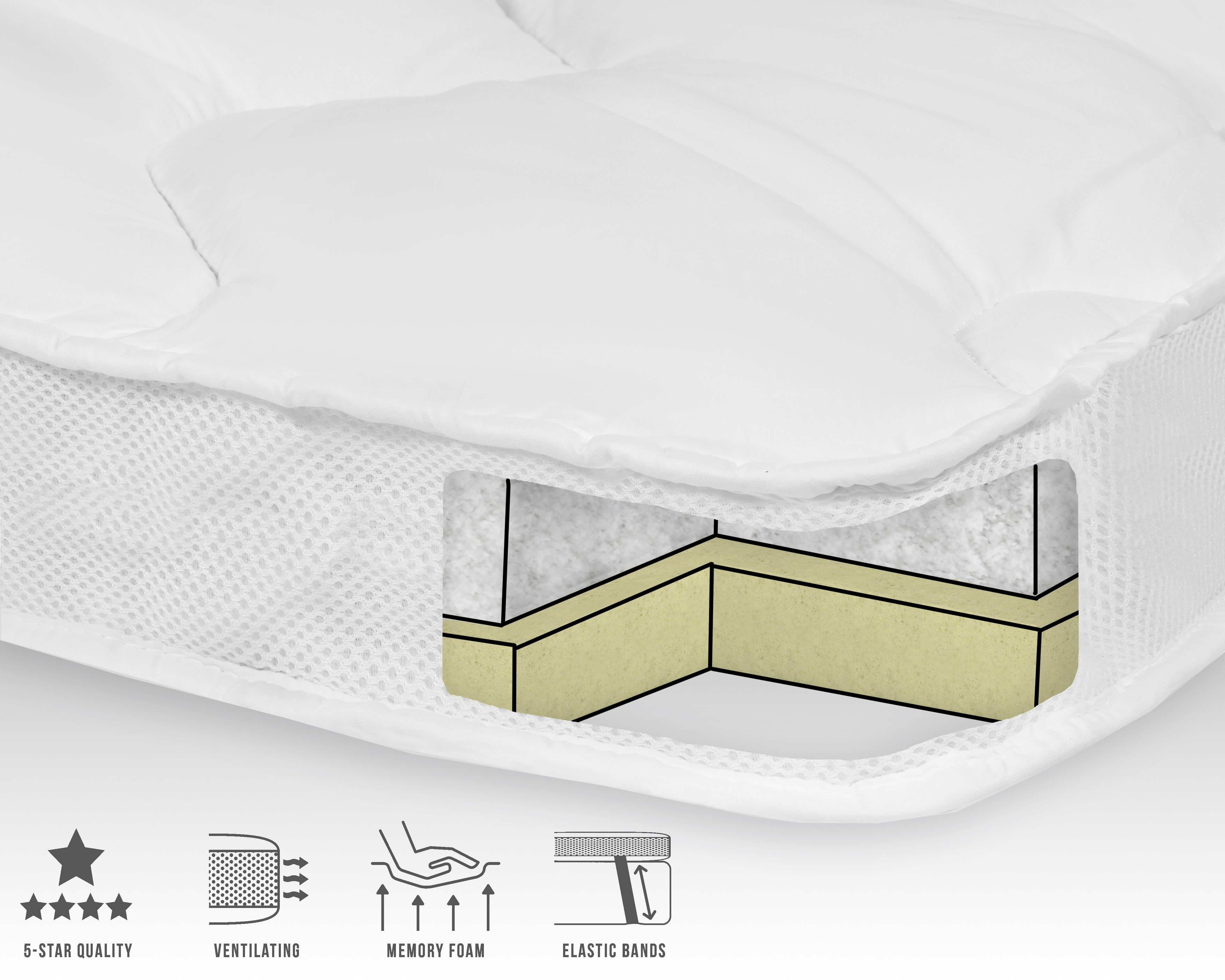 3D AIR Hotel Nadlovžek iz spominske pene White